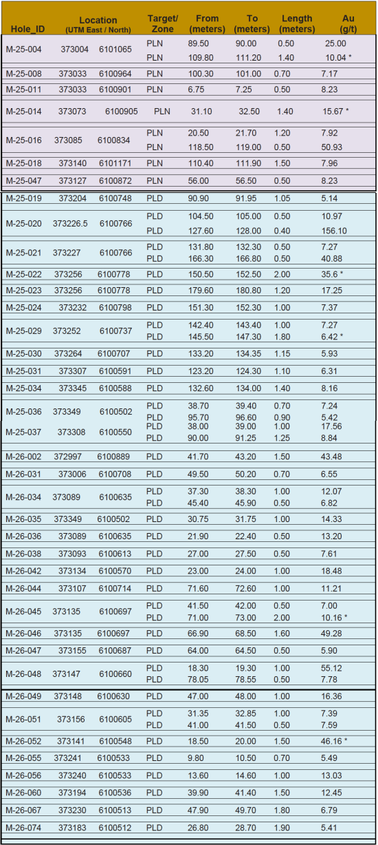 2026-07-29-table-mci.png
